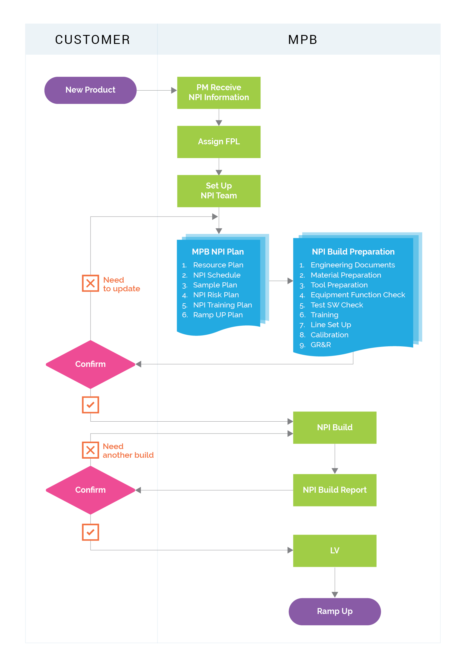 new product introduction